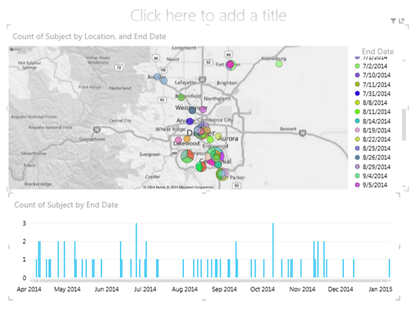 Power View Dashboard