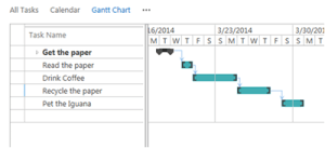 Custom Task List Views